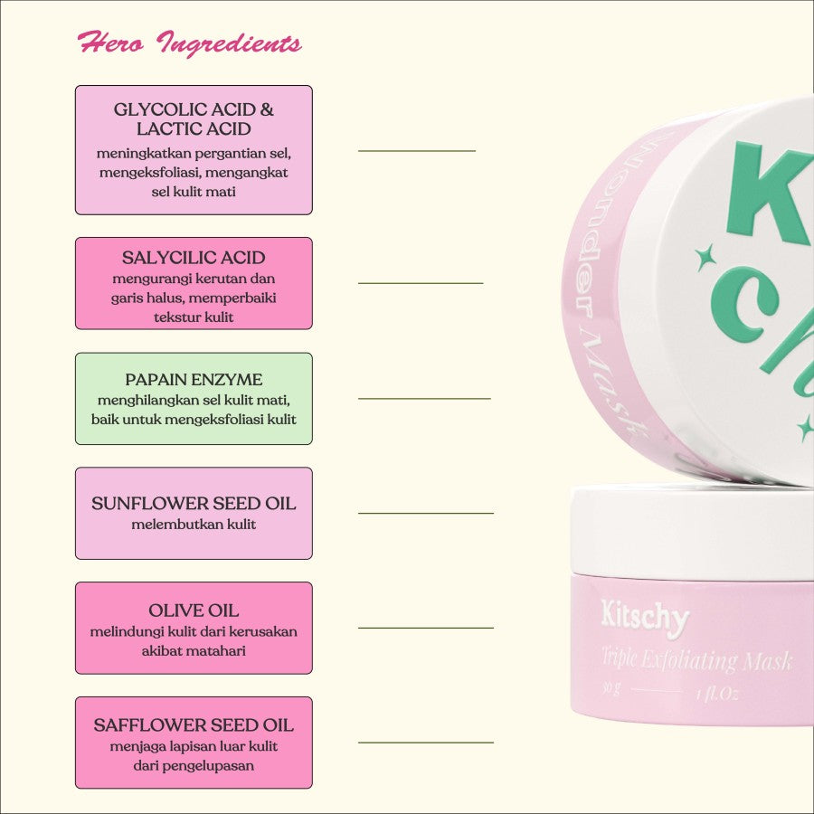 Wonder Mask Triple Exfoliating Mask - Kitschy