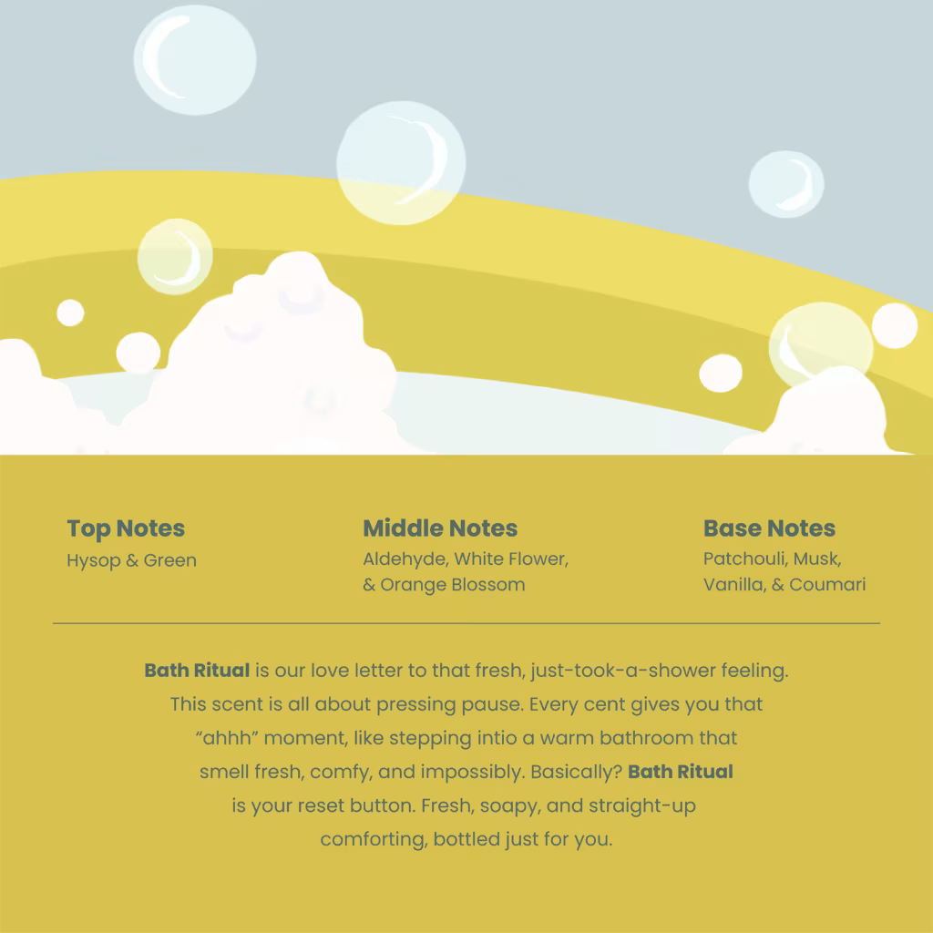Bath ritual perfume by The Body Tale packaging with bubbles and a description of top, middle, and base notes.