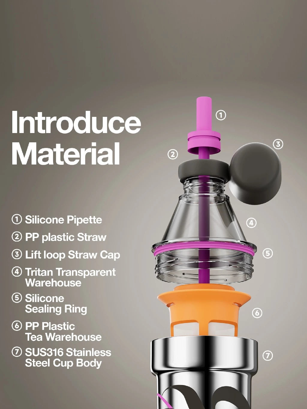 Chako Lab Popo Cold Brew Cup material with labeled parts on a gray background