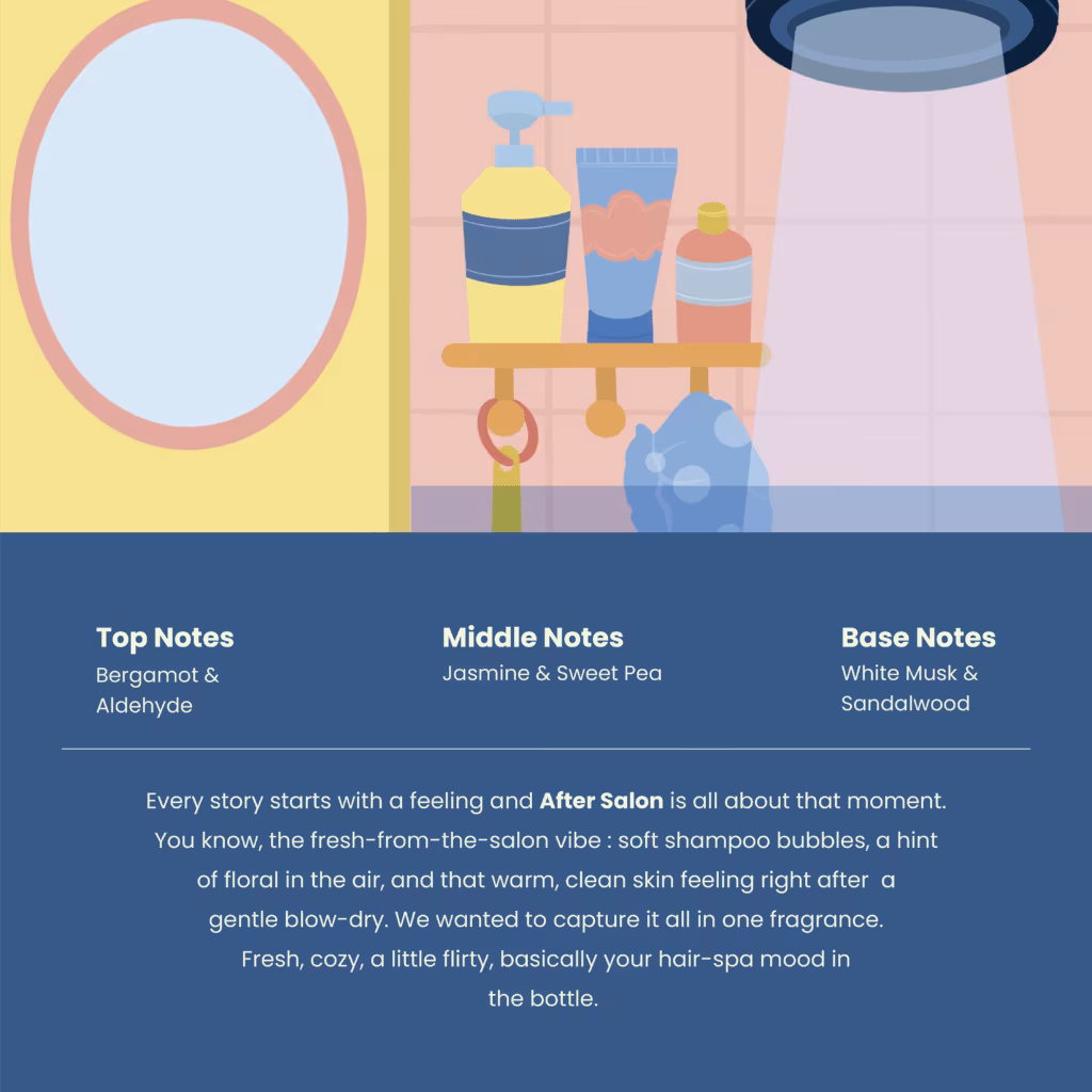 After salon perfume by The Body Tale packaging with illustration of a bathroom, shower and toiletries, featuring text about fragrance notes and description.