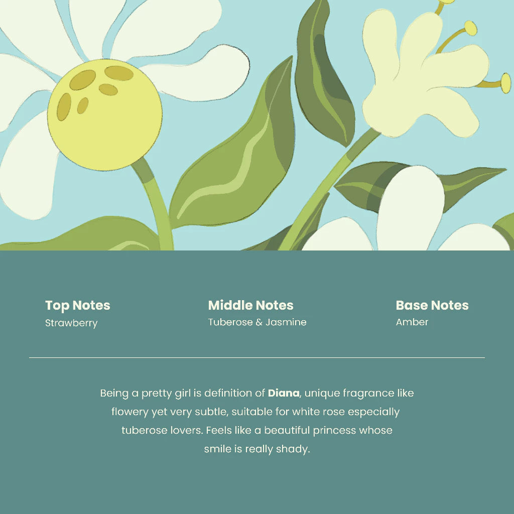 Packaging of Diana perfume by The Body Tale with floral design featuring text on top notes, middle notes, and base notes against a blue background.